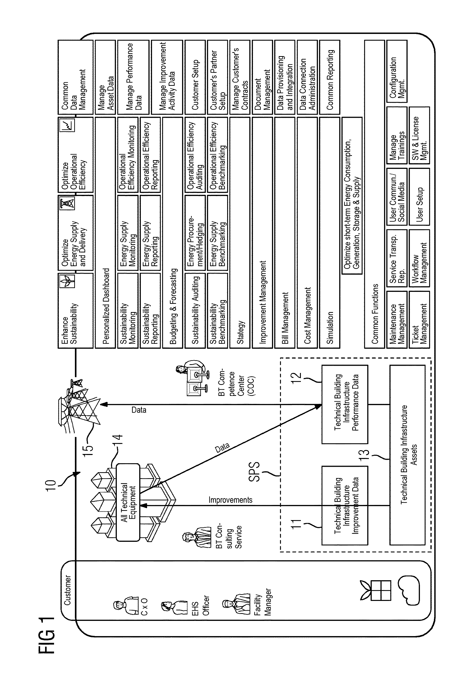 System and method for fault analysis and prioritization