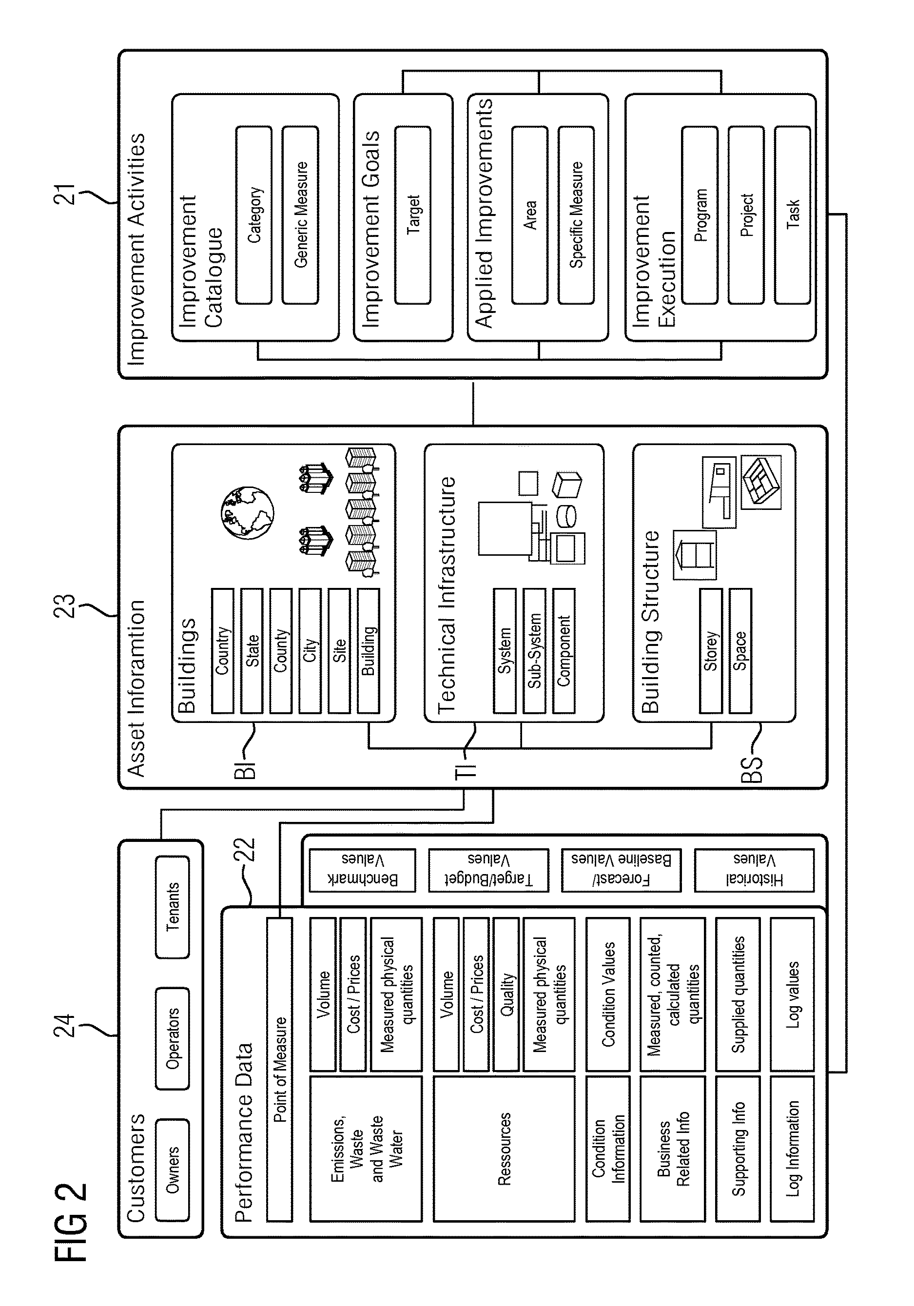System and method for fault analysis and prioritization
