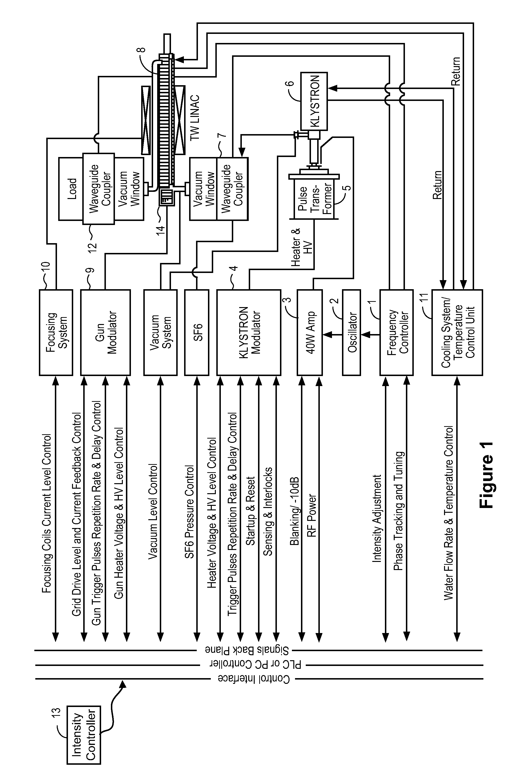 Traveling wave linear accelerator based x-ray source using current to modulate pulse-to-pulse dosage