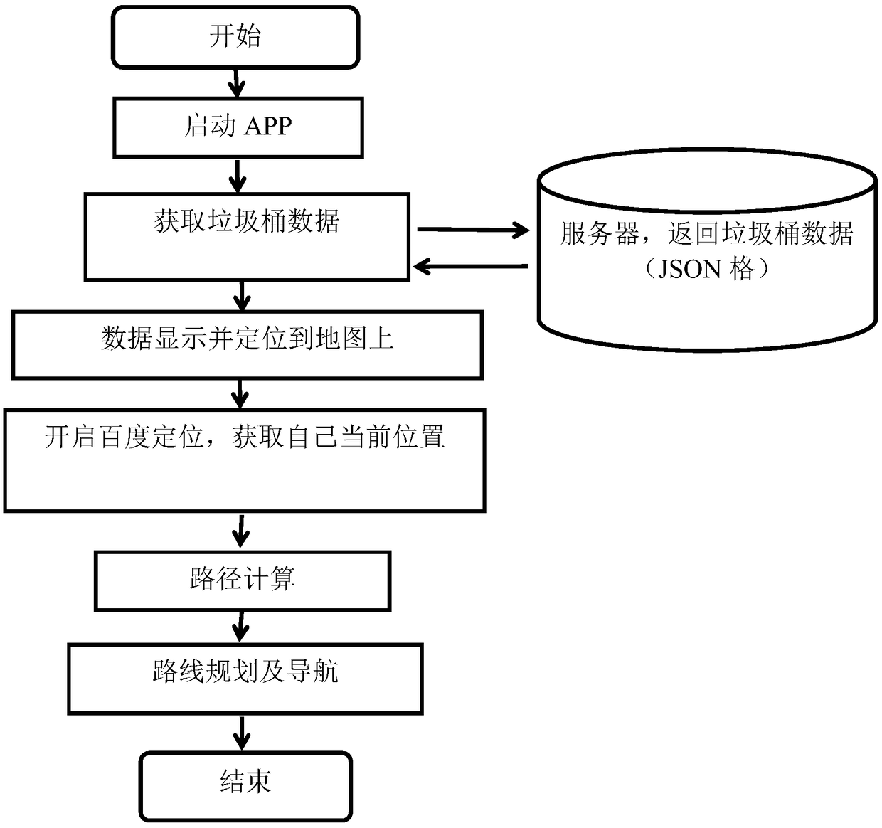 Solid waste collection and transportation system and method based on Internet-of-things technology