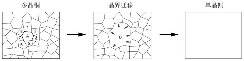 Preparation method of wafer-level single crystal copper foil and preparation method of structured graphene