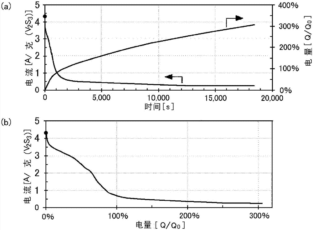 Method for manufacturing metallic vanadium