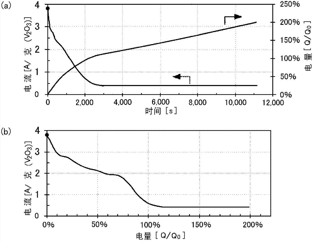 Method for manufacturing metallic vanadium