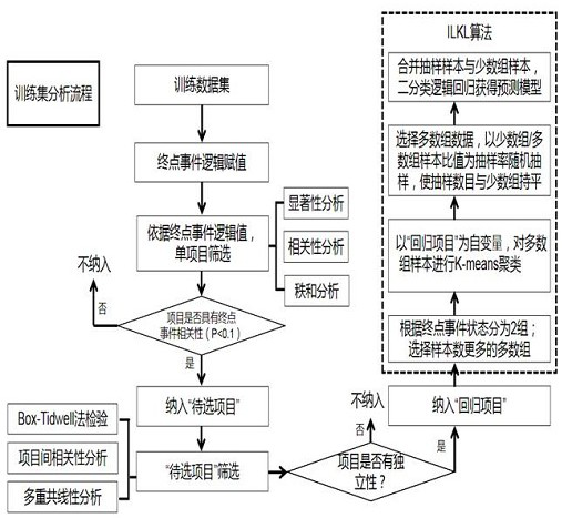 Disease risk prediction modeling method based on LI-RADS classification