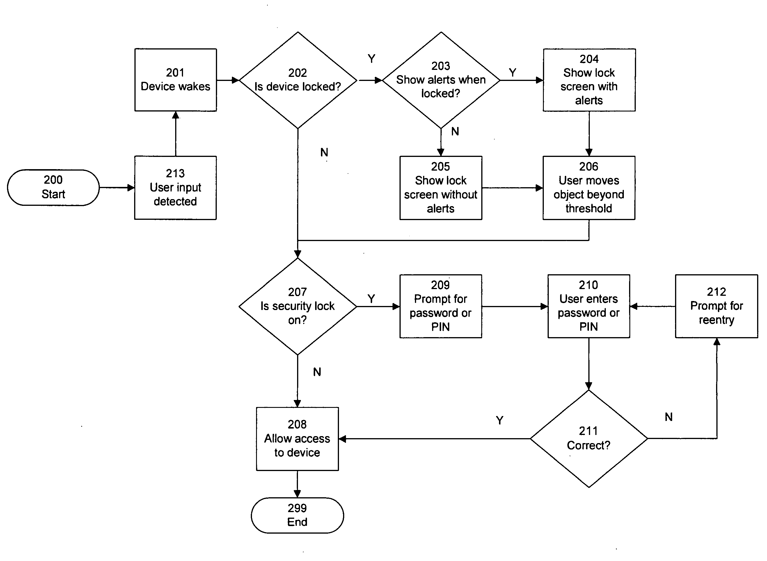 Preventing Unintentional Activation And/Or Input In An Electronic Device