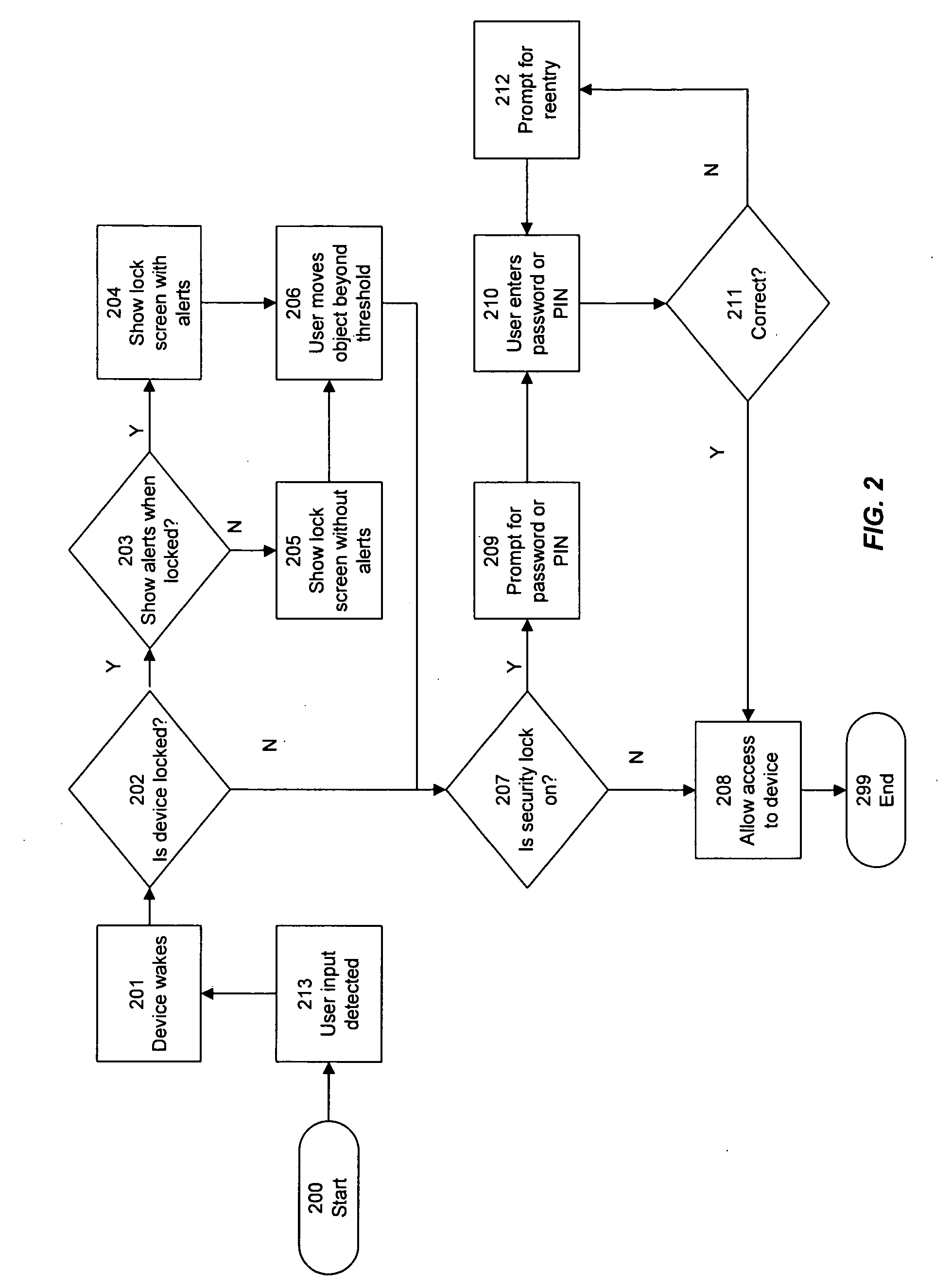 Preventing Unintentional Activation And/Or Input In An Electronic Device