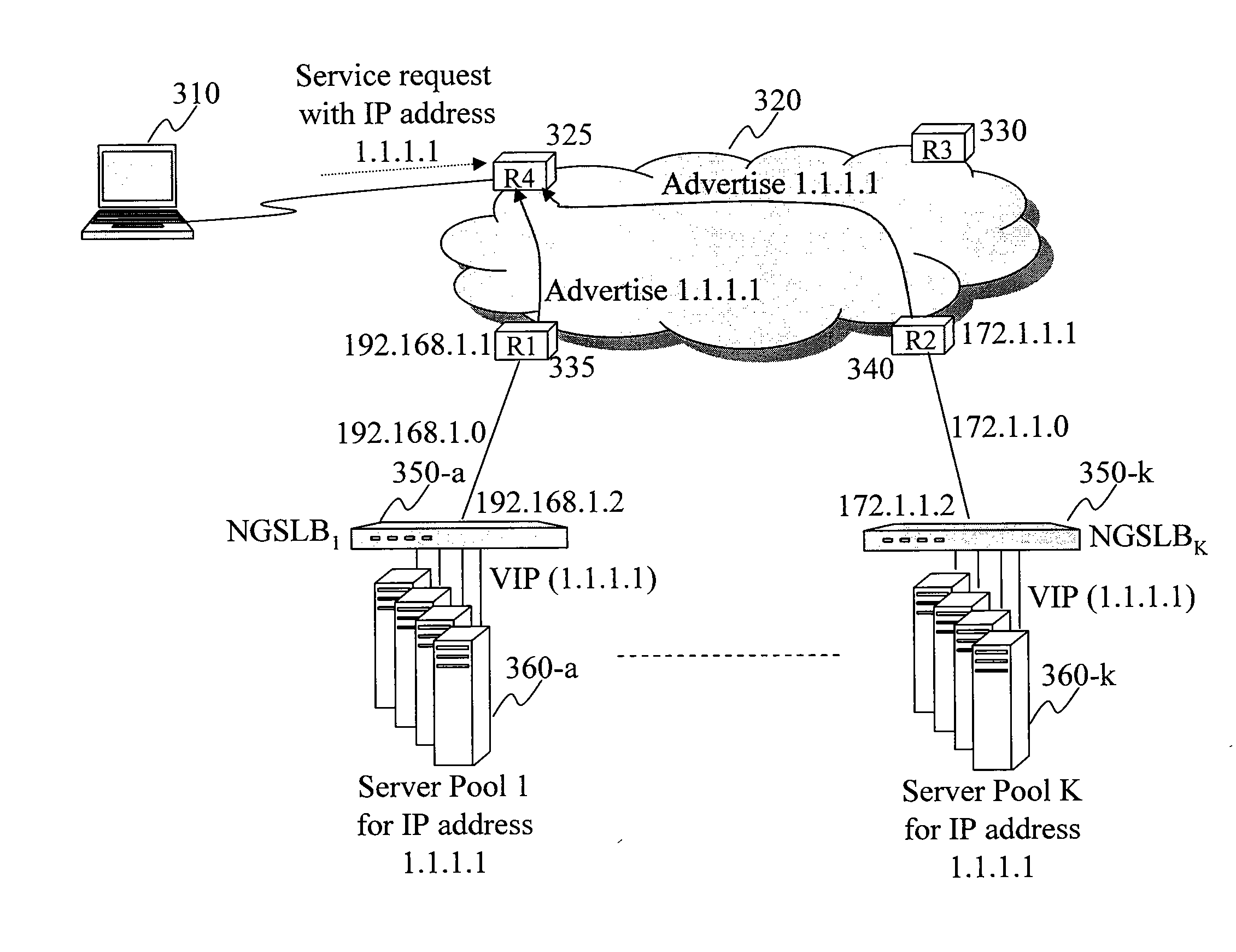 Massively scalable multilayered load balancing based on integrated control and data plane