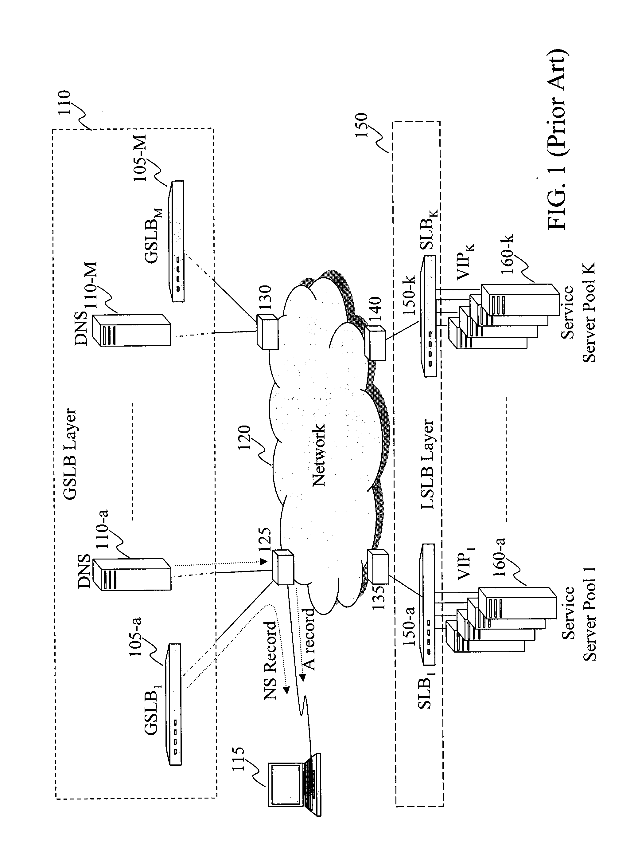 Massively scalable multilayered load balancing based on integrated control and data plane