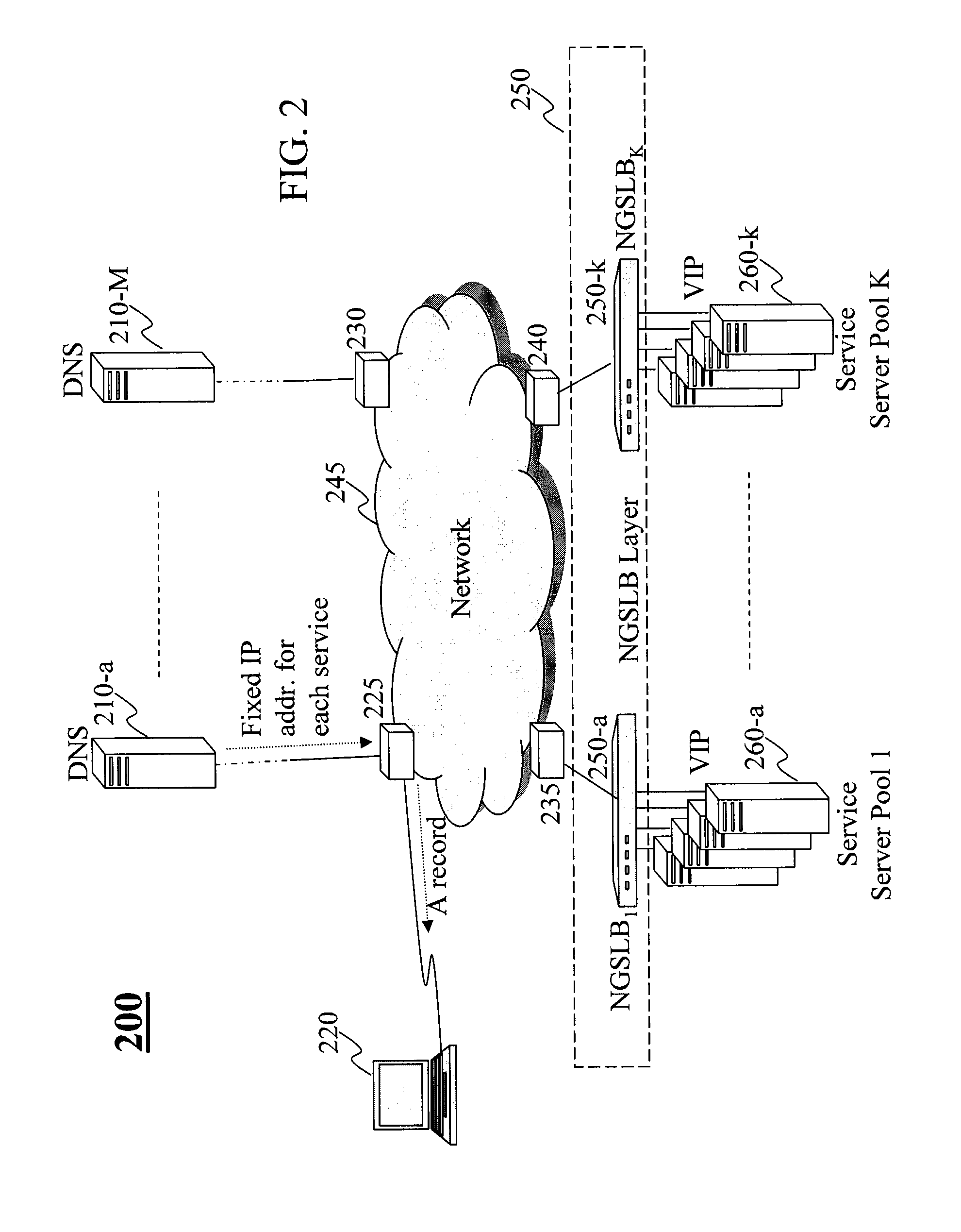 Massively scalable multilayered load balancing based on integrated control and data plane