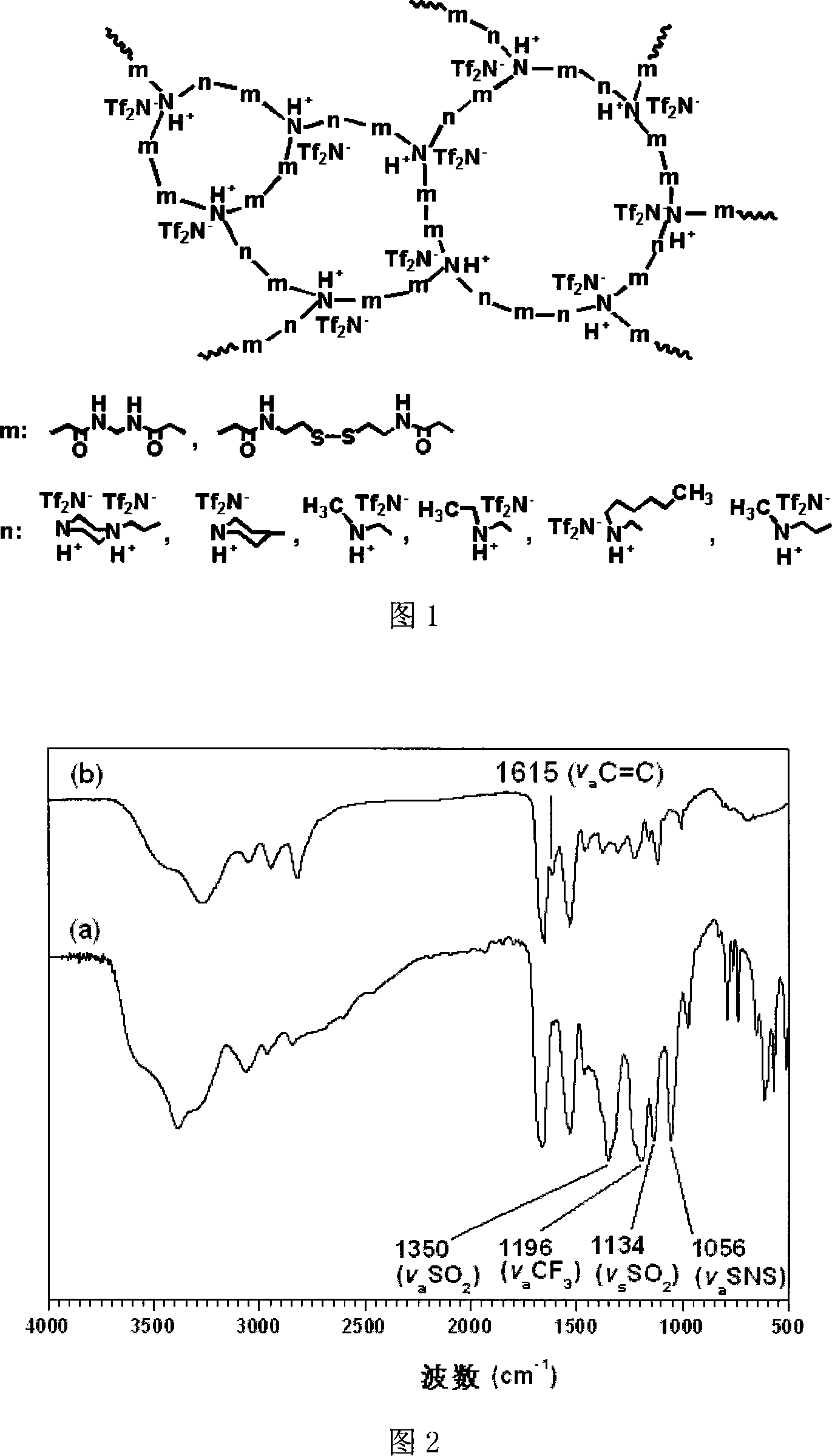 Crosslinked polyalcohol membrana body material, method for producing the same and process of using