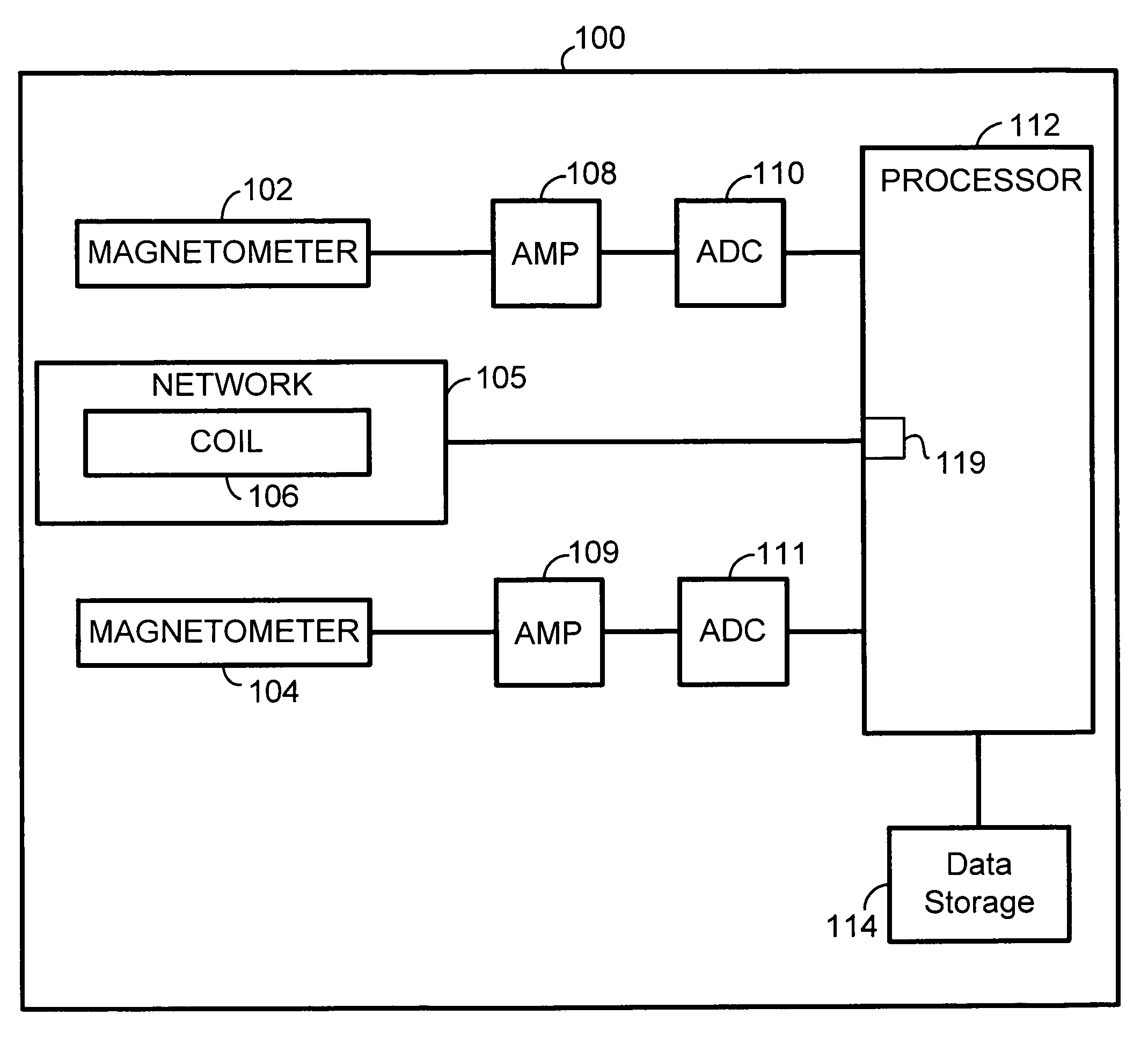 Method and system for electronic compass calibration and verification