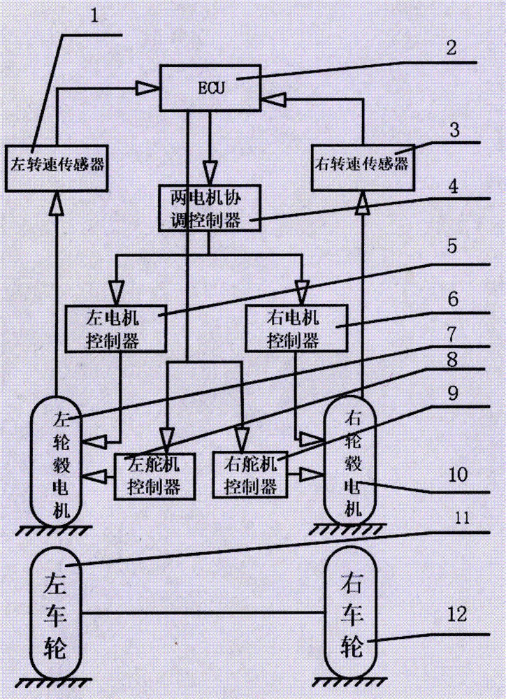 Two-motor coordination control device for improving stability of whole vehicle