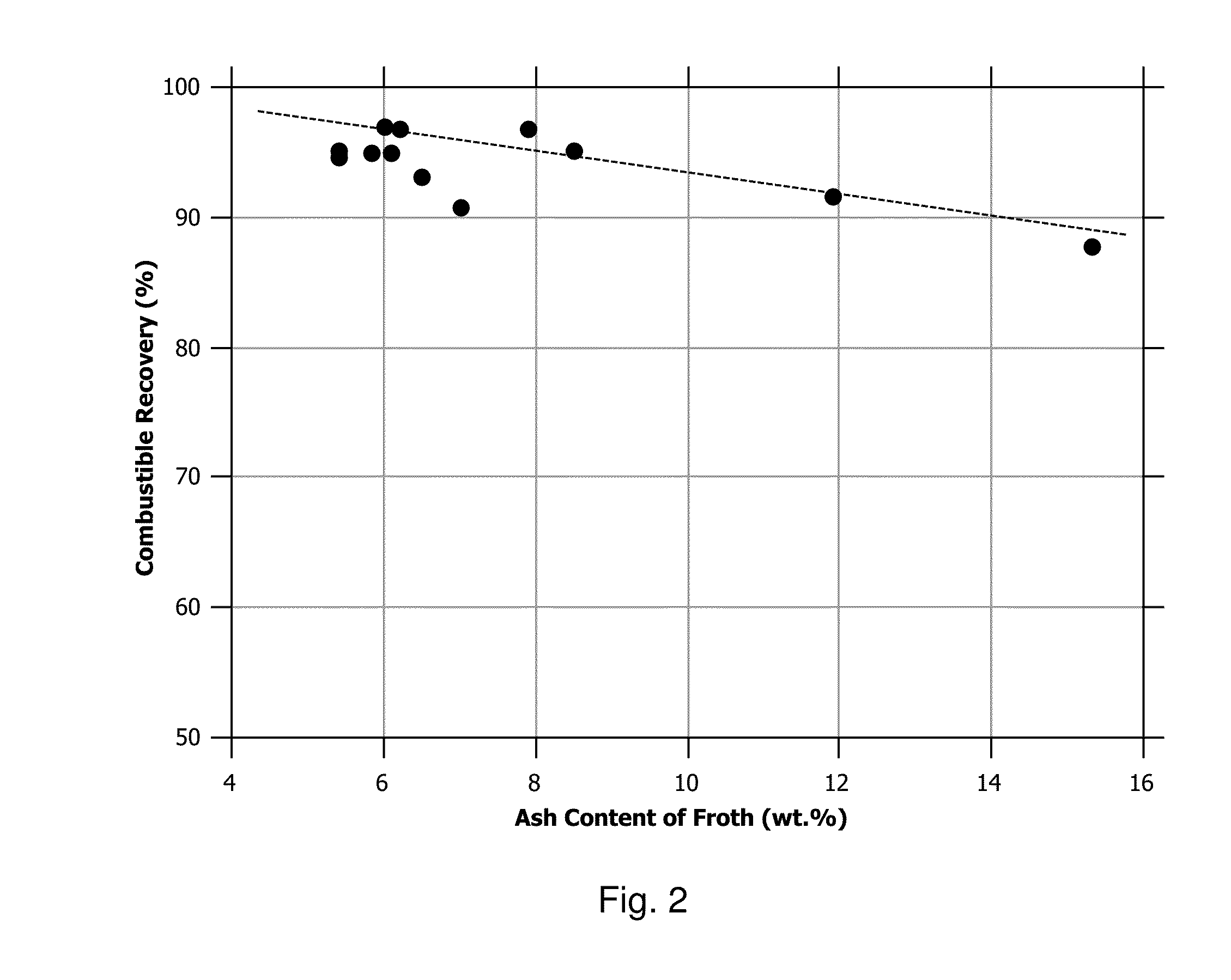 Flotation separation of fine coal particles from ash-forming particles