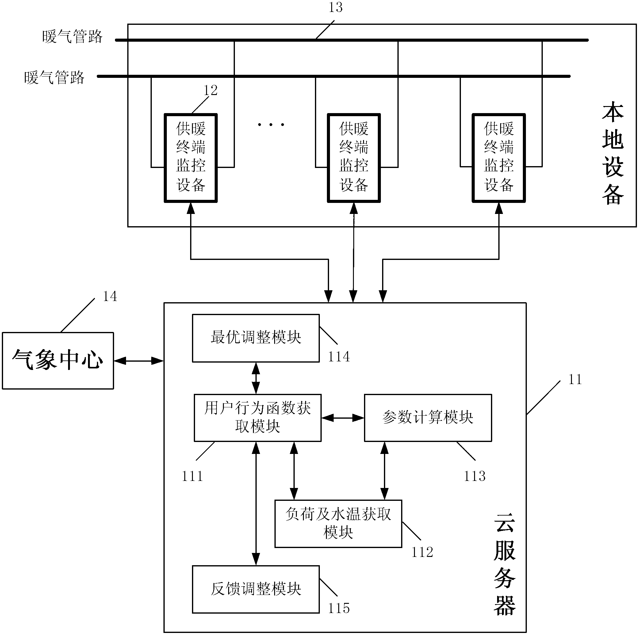 Central heating monitoring system based on cloud service and adjustment method thereof