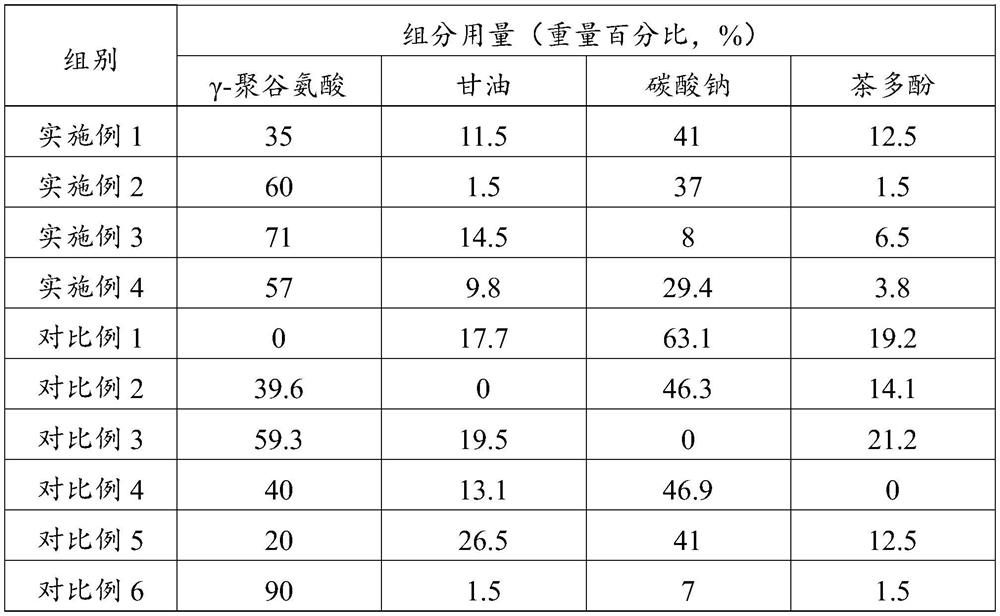 Anti-freezing agent and use method thereof