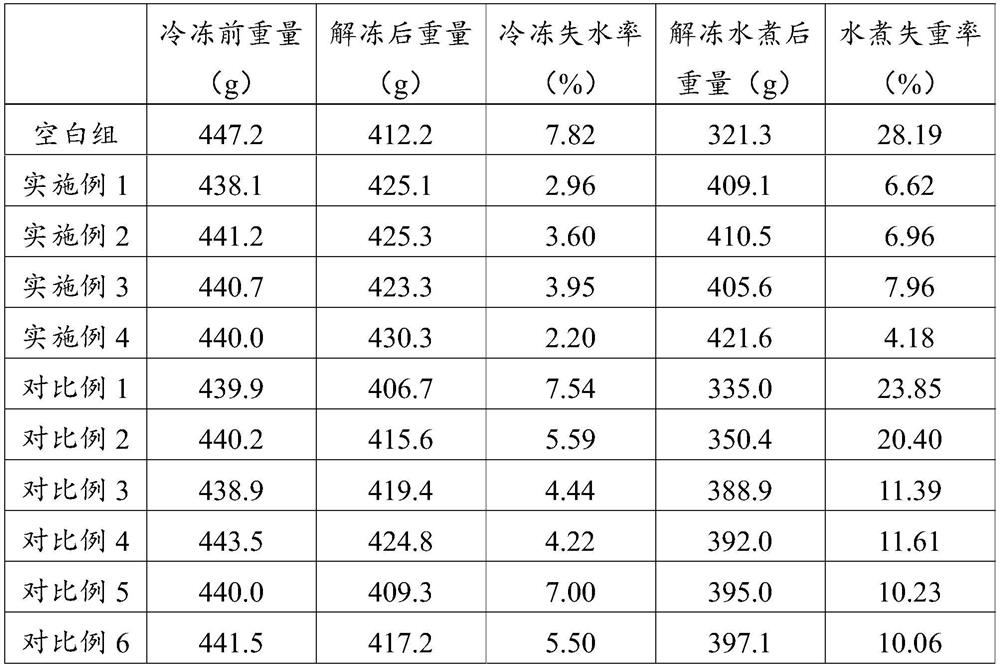 Anti-freezing agent and use method thereof