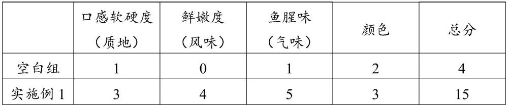 Anti-freezing agent and use method thereof