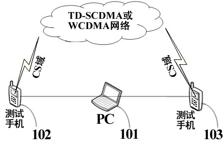 Method and device for completely evaluating 3G visual telephone quality