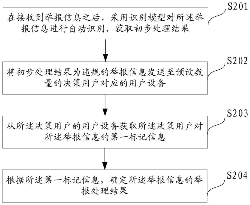 Reporting information processing method and device and computer readable medium