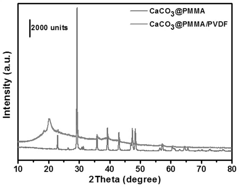 Preparation method and application of modified nano calcium carbonate through MMA in-situ polymerization