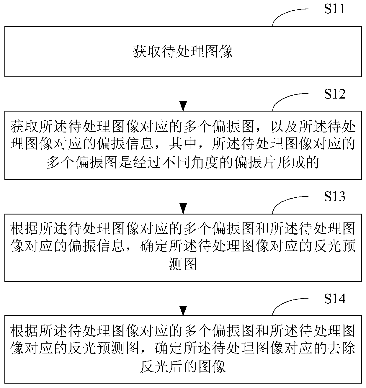Method and device for removing reflected light in image, electronic equipment and storage medium