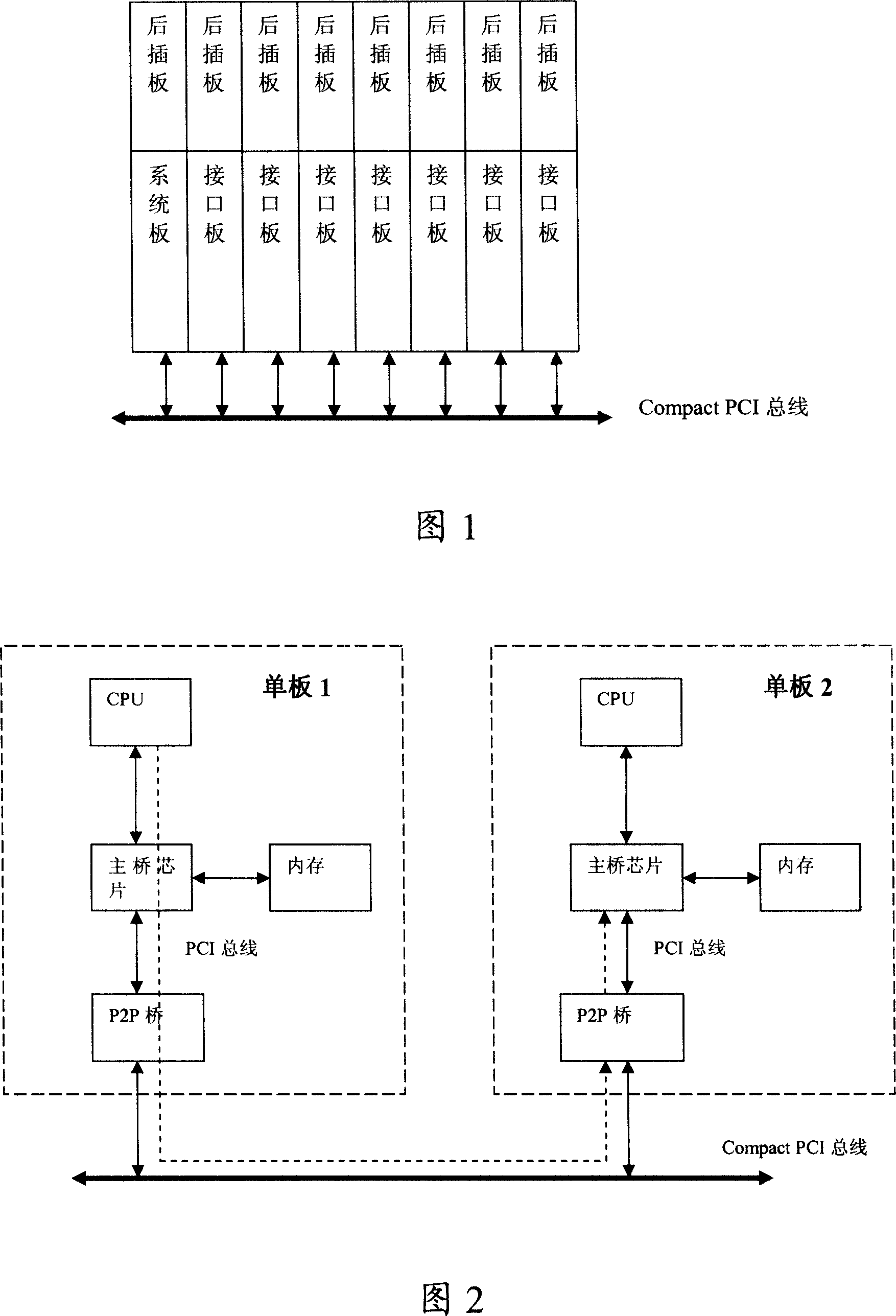 Method for preventing bus fault, communication equipment and bus monitoring device