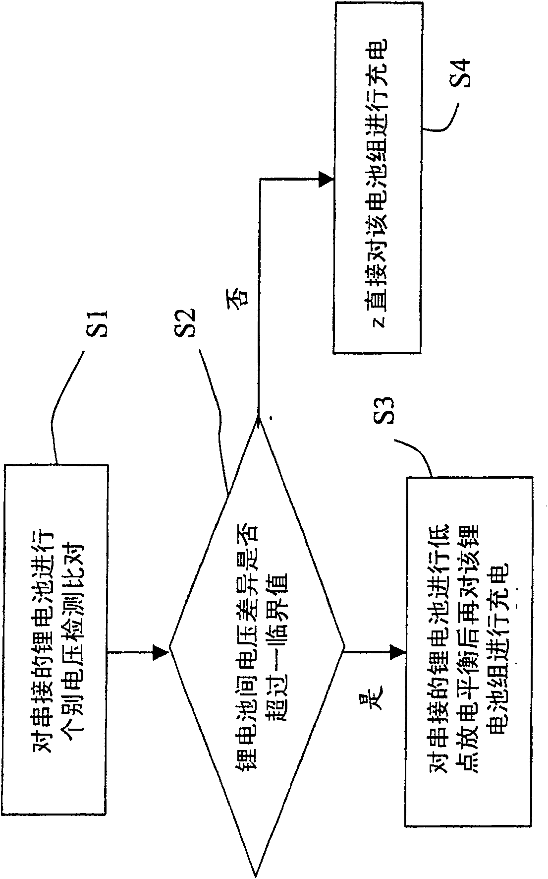 Electric quantity balancing and charging method for lithium cell