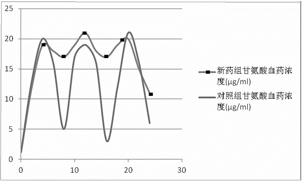 A kind of traditional Chinese medicine composition for preventing and treating female climacteric syndrome