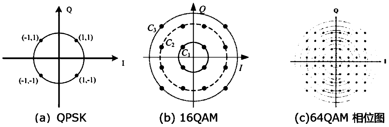 Coherent light communication system optical signal-to-noise ratio monitoring method based on high-order statistical moment