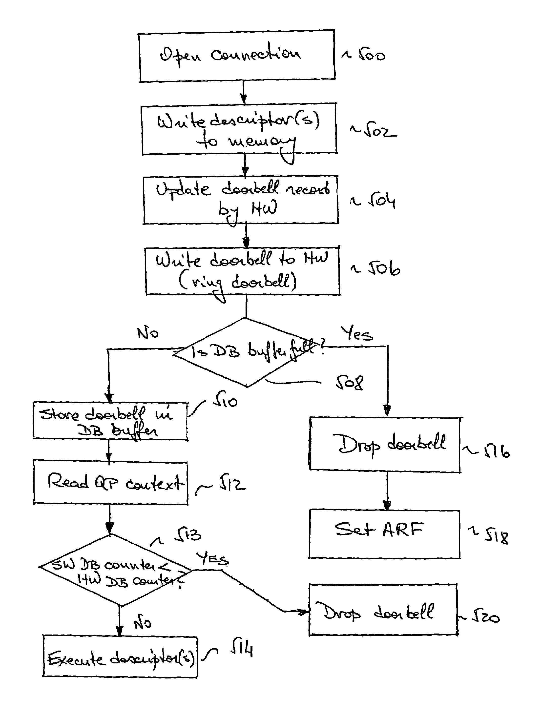 Method, system and protocol that enable unrestricted user-level access to a network interface adapter