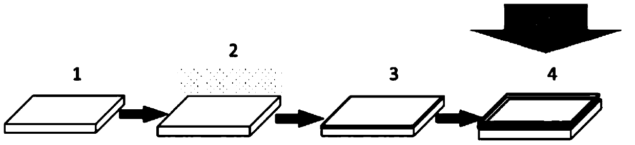 Degradable film with enhanced water-oxygen barrier property through physical deposition