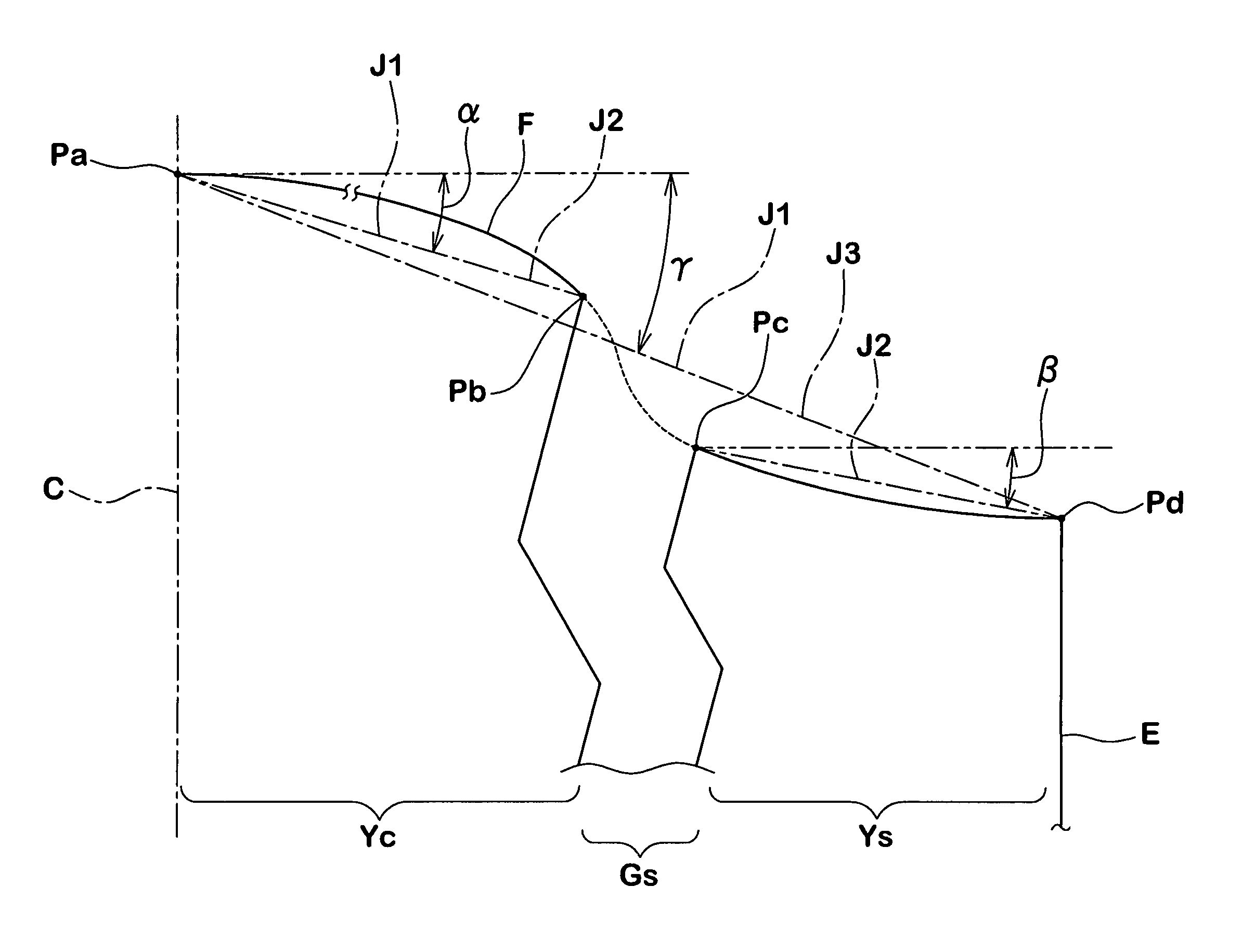 Heavy-duty tire having ground-contact surface shape