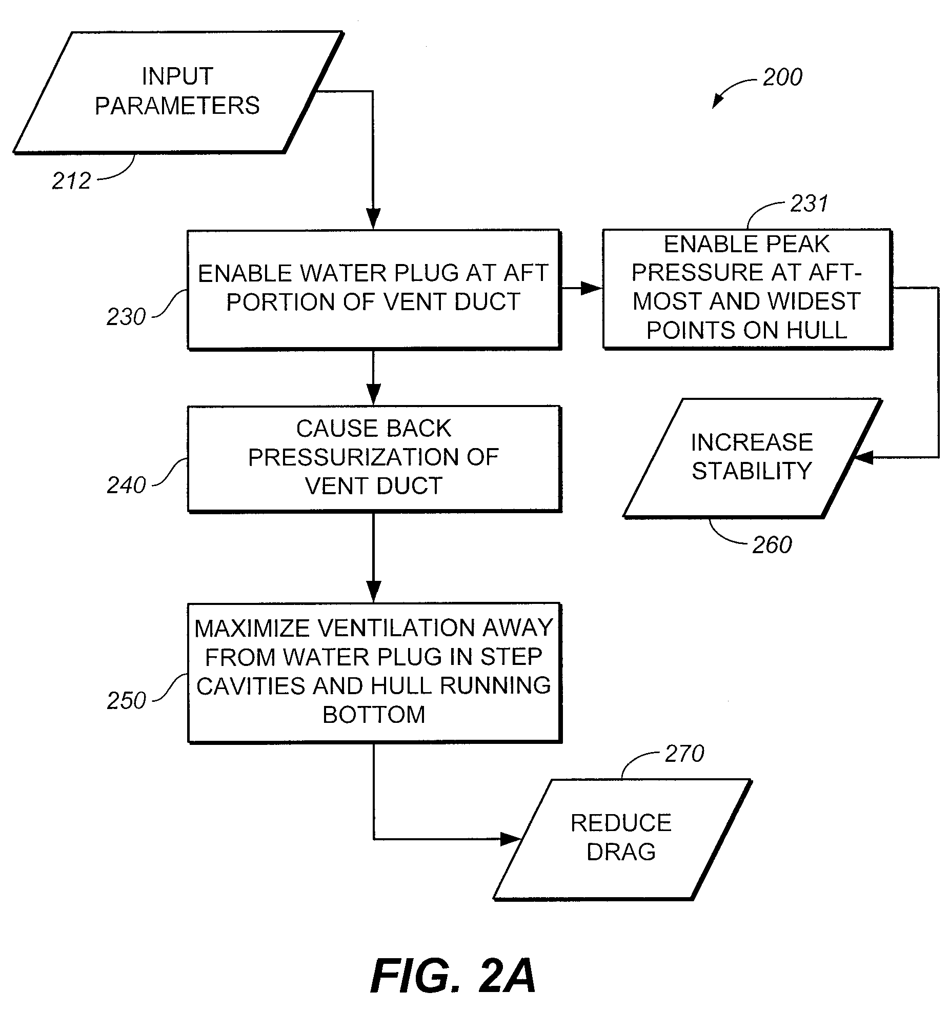 Watercraft with hull ventilation