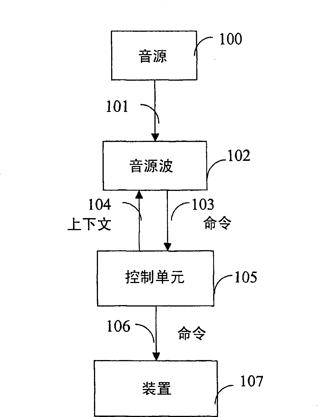 Voice recognition device and method for large-scale words