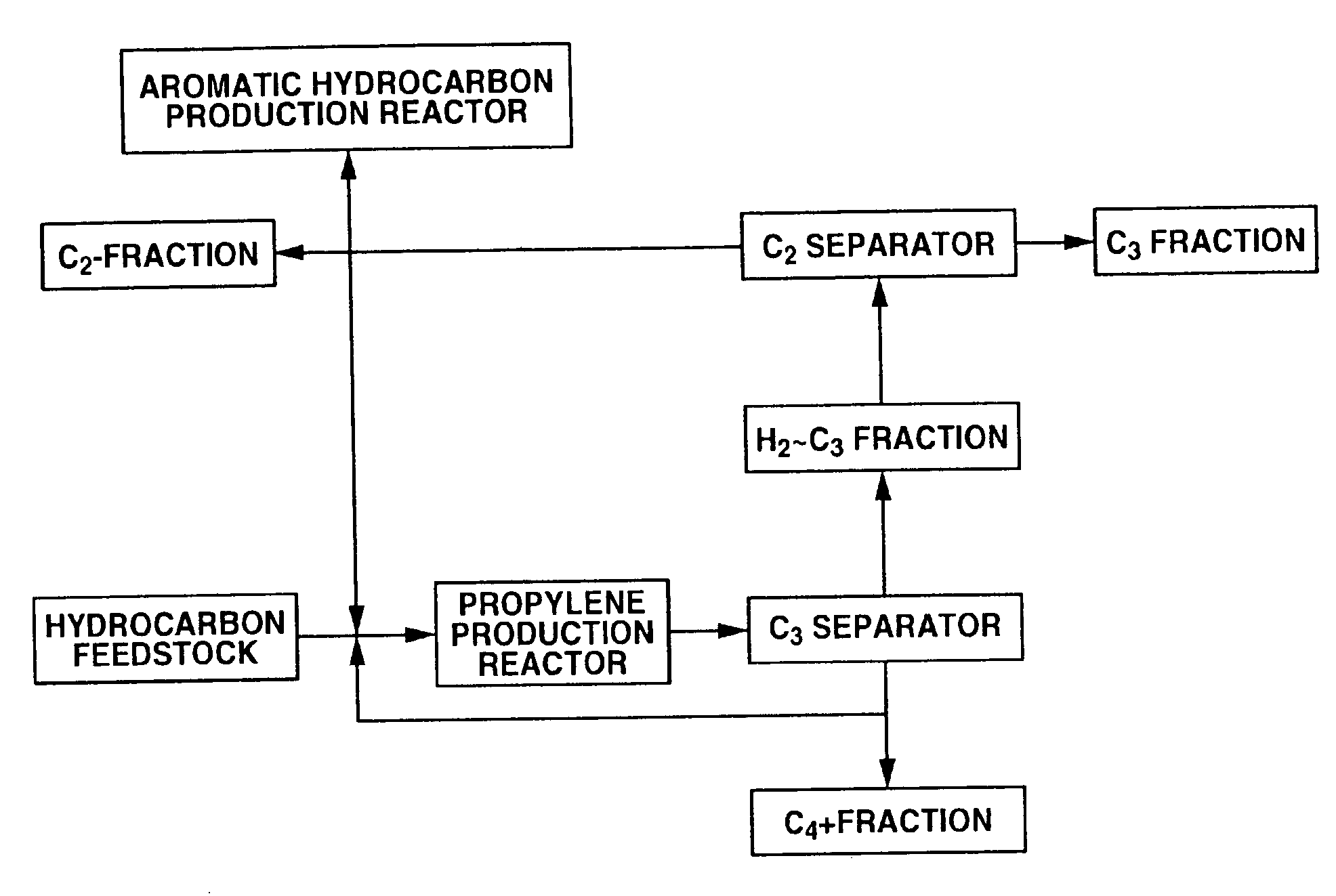 Process for Producing Propylene and Aromatic Hydrocarbons, and Producing Apparatus Therefor