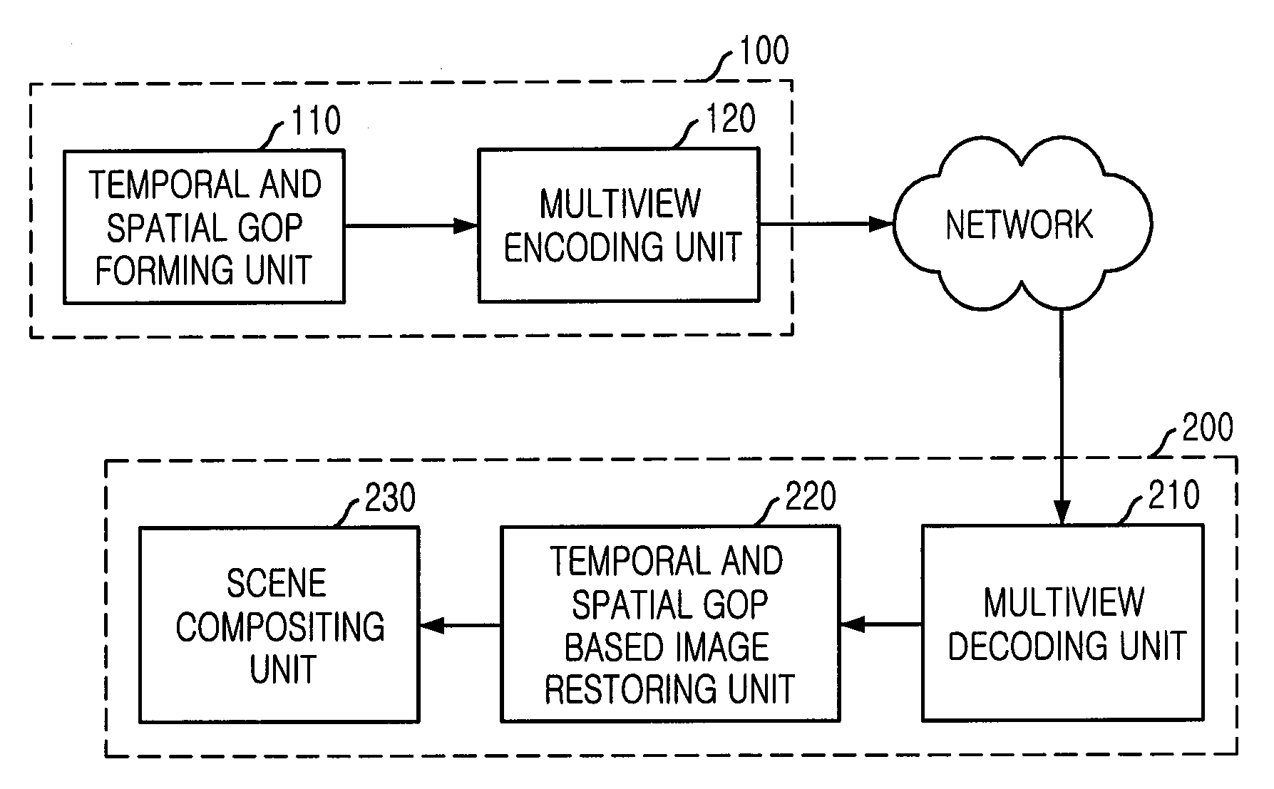 Apparatus of Predictive Coding/Decoding Using View-Temporal Reference Picture Buffers and Method Using the Same