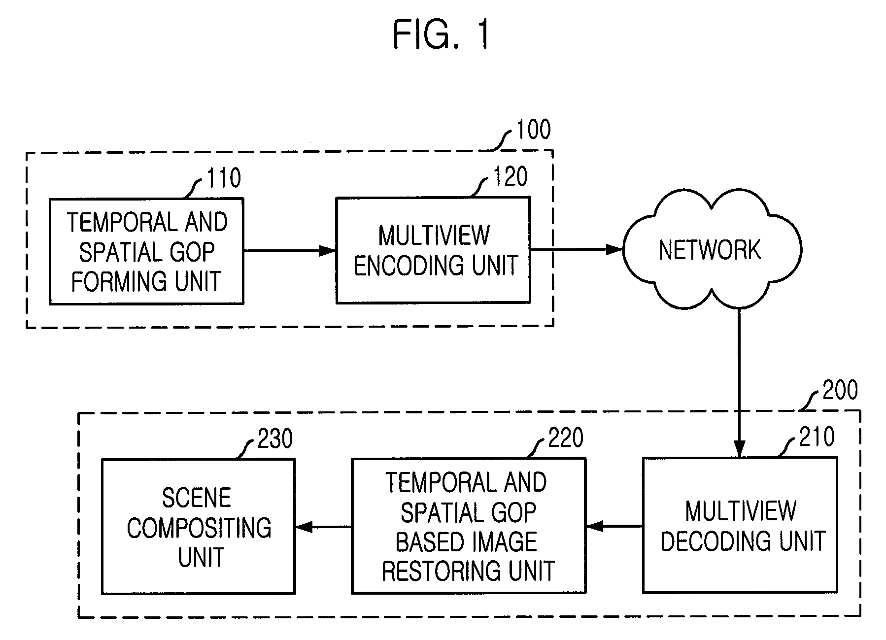 Apparatus of Predictive Coding/Decoding Using View-Temporal Reference Picture Buffers and Method Using the Same