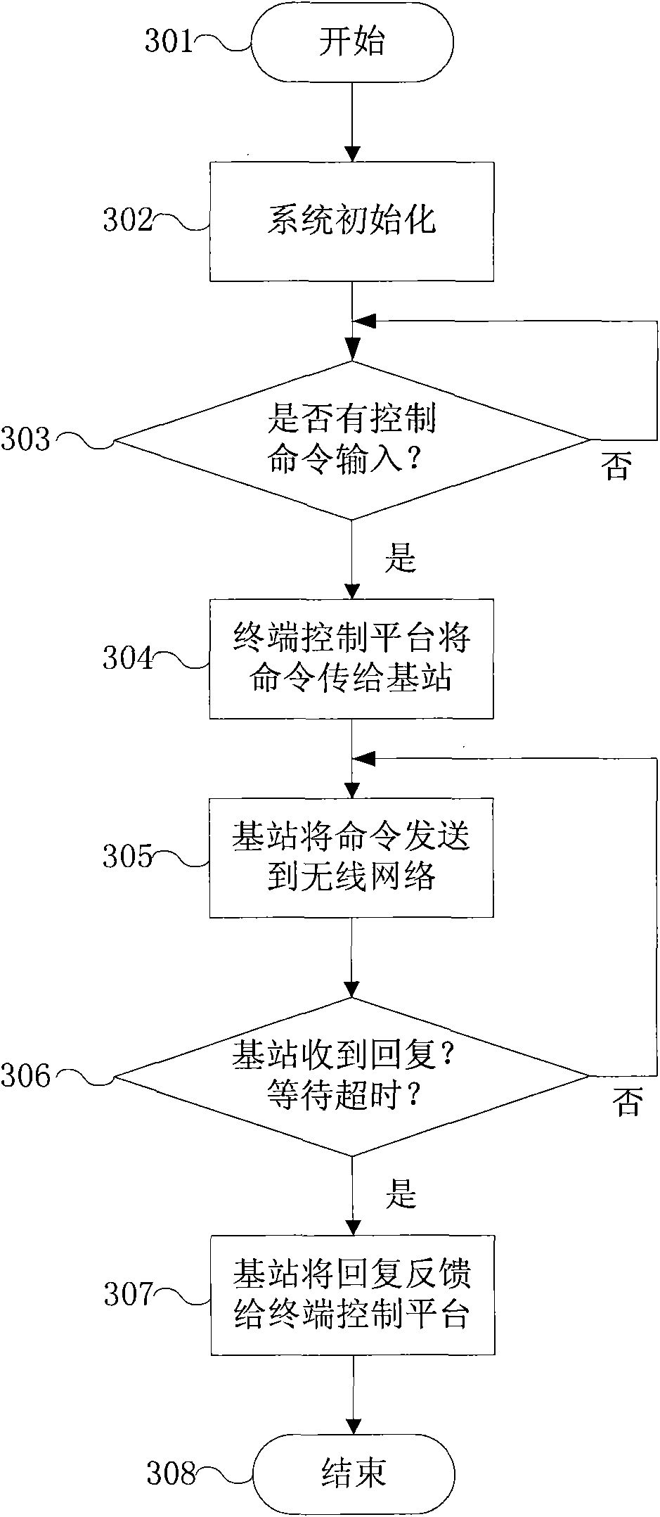 Maritime remote real-time data transmission system and data transmission method