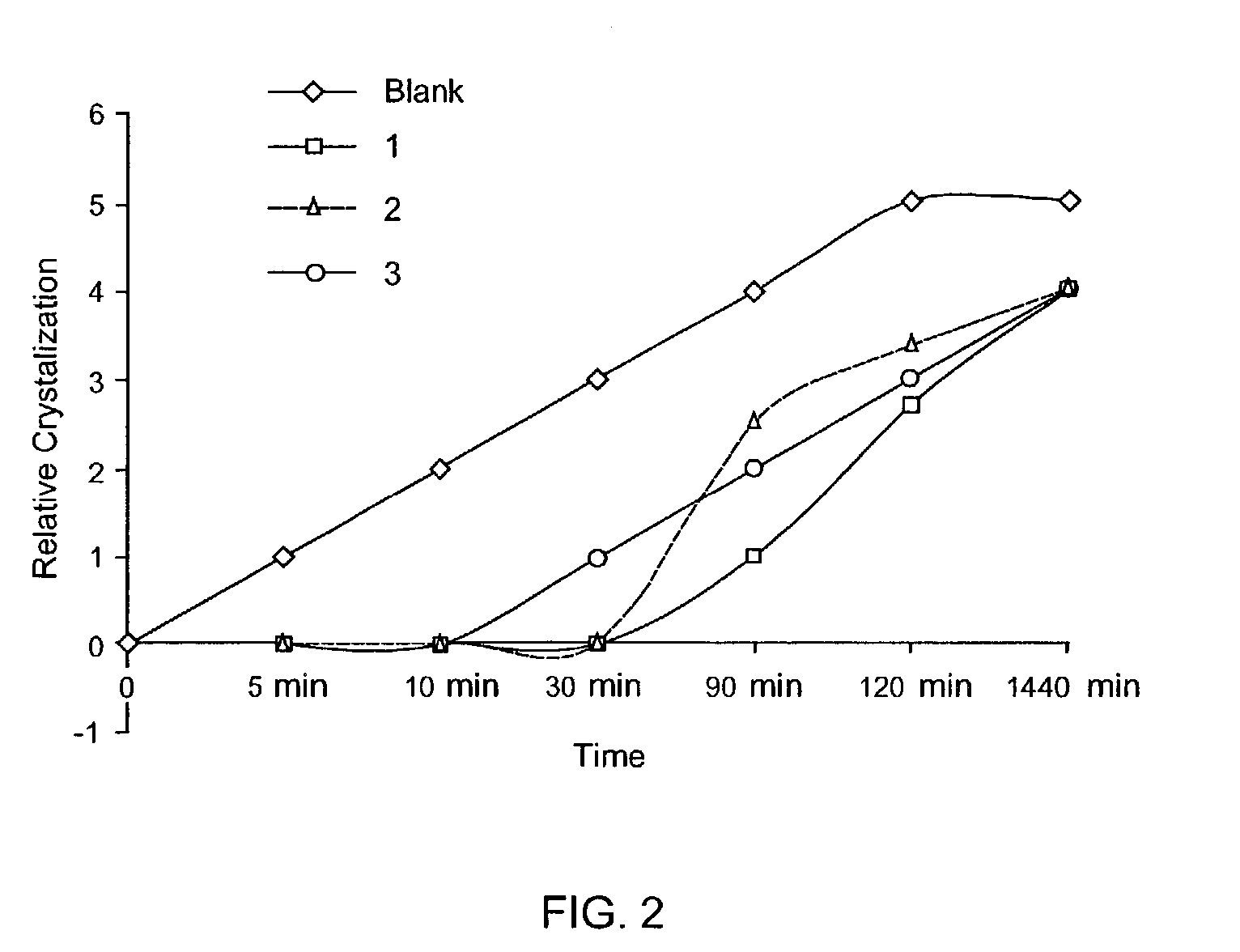 Methods for the inhibition of salt blockages in oil and gas wells