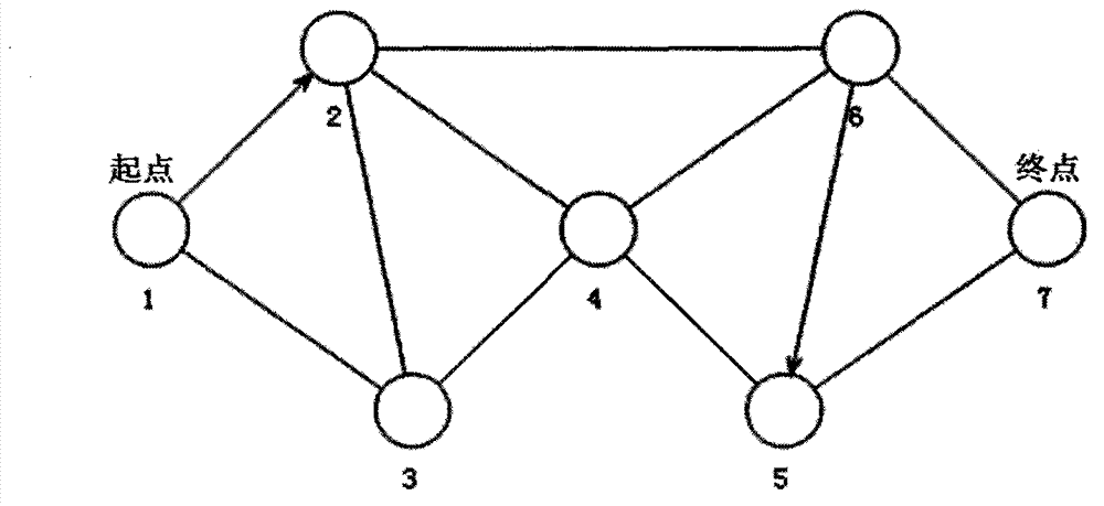 Network minimum path set determination method based on adjacency list