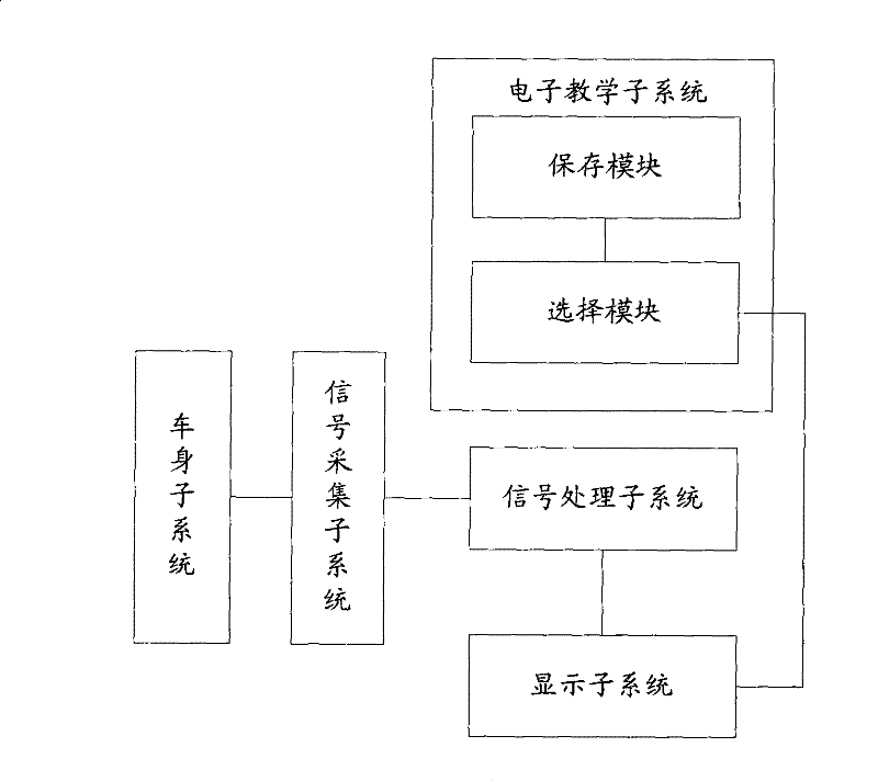 Interactive automobile driving teaching system and method