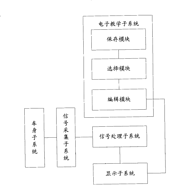 Interactive automobile driving teaching system and method