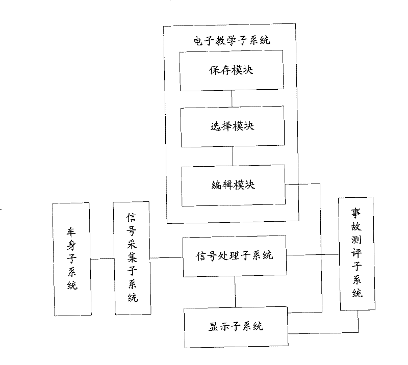 Interactive automobile driving teaching system and method