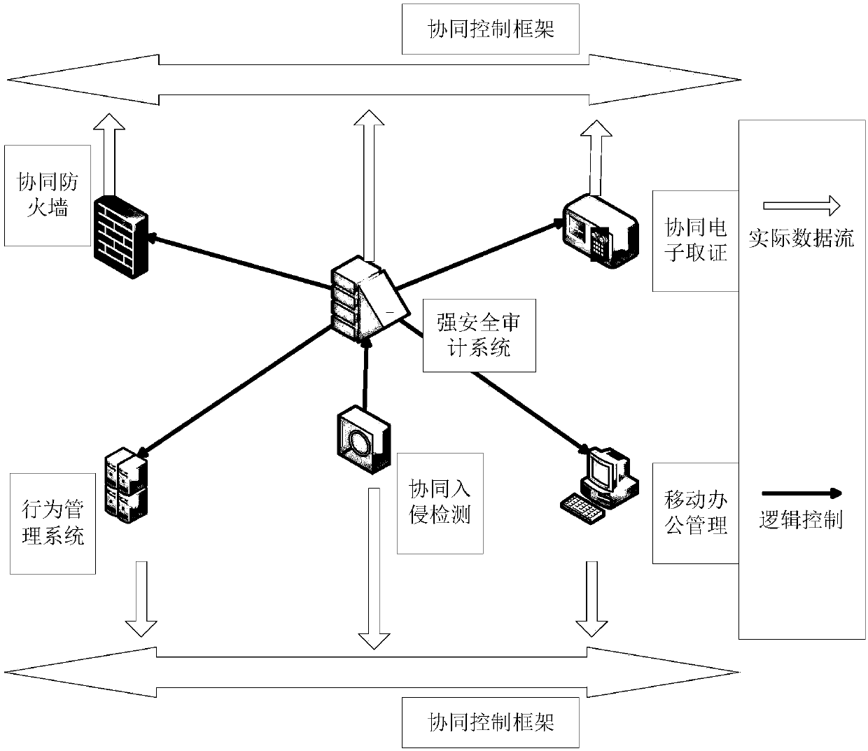 Collaborative defense method for network protection and system