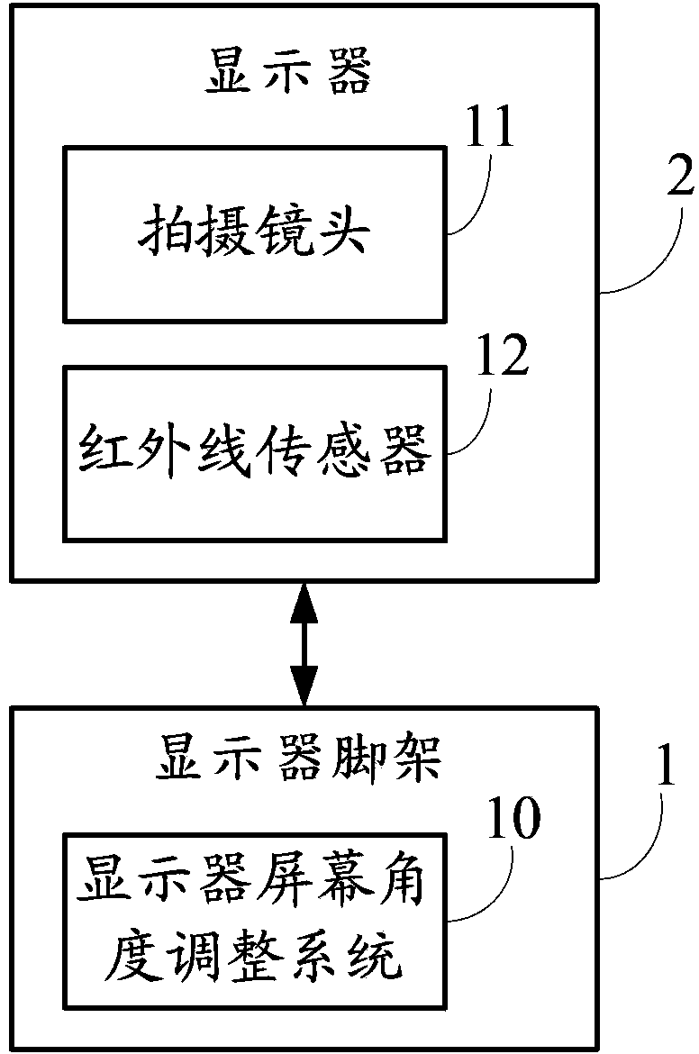 Display screen angular adjustment system and method