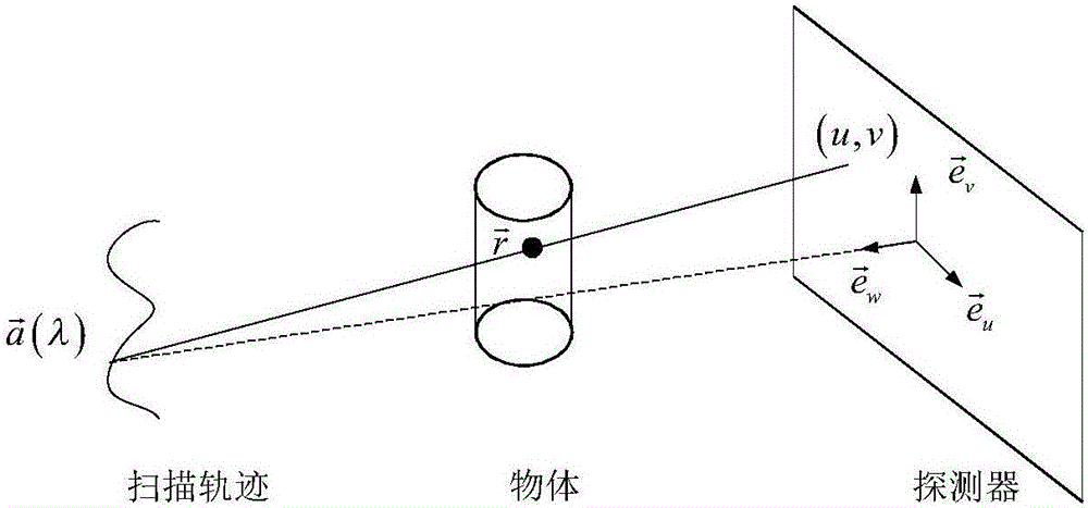 Cone beam CT circular-linear track back projection filtering reconstruction method