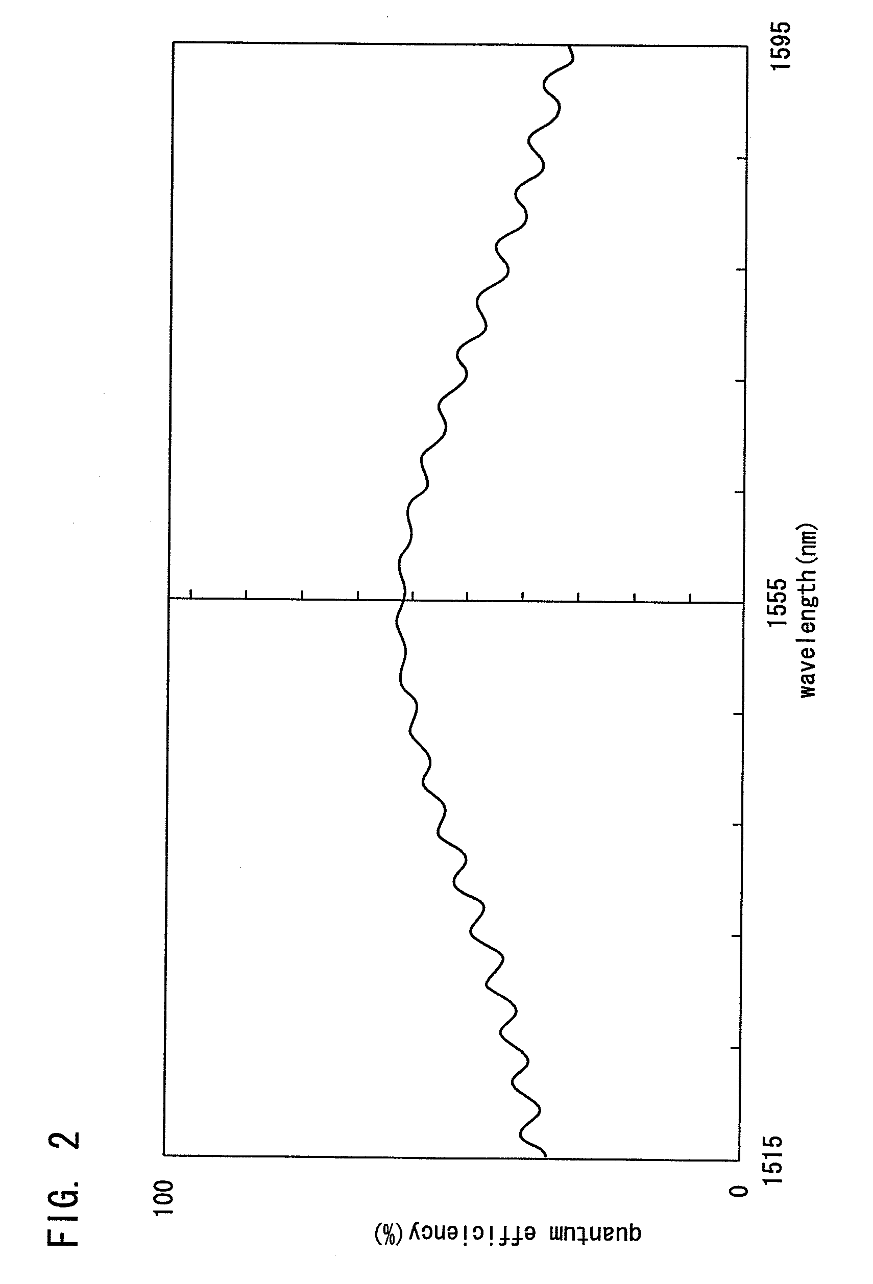 Semiconductor light receiving element