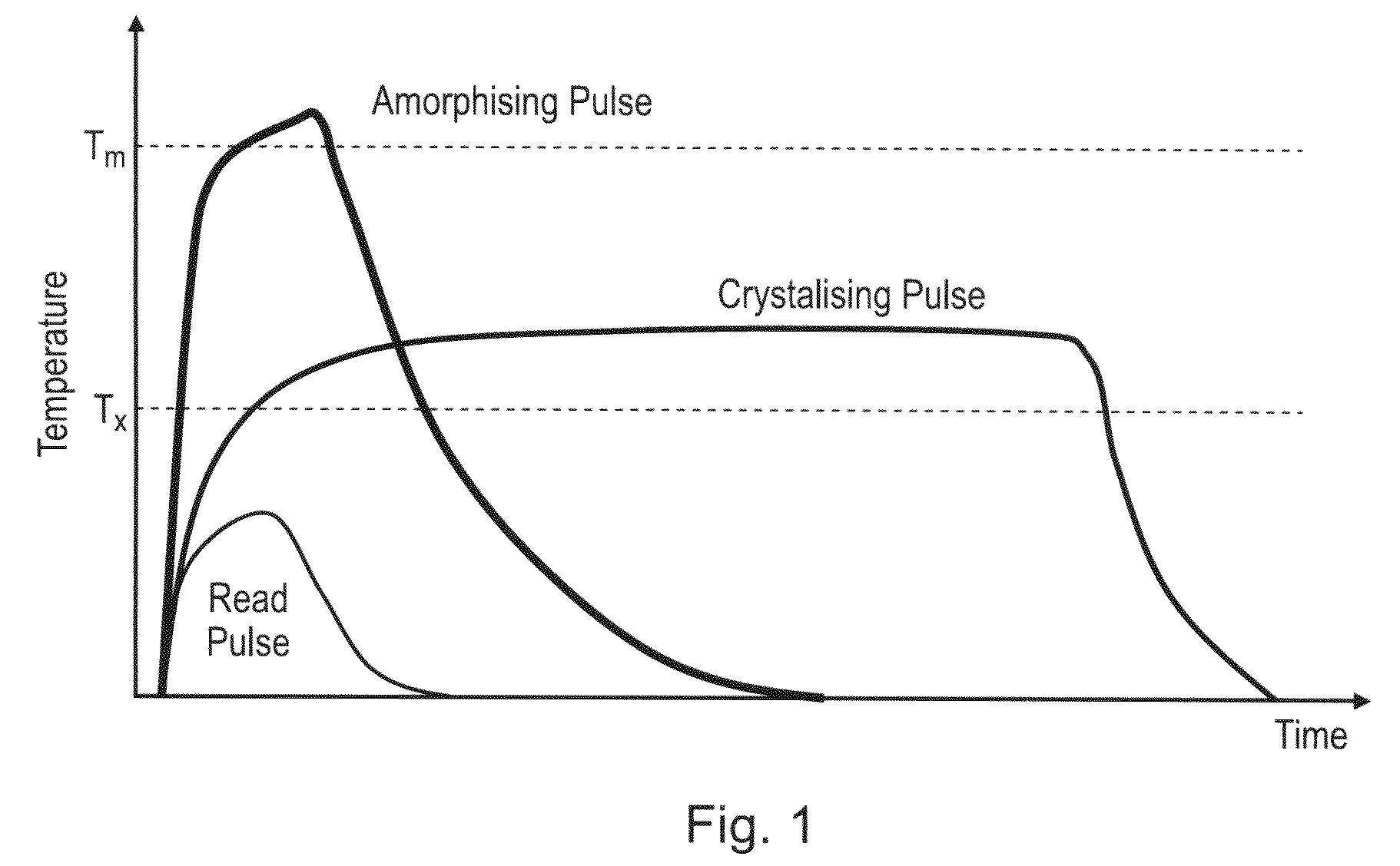 Phase change memory devices and methods comprising gallium, lanthanide and chalcogenide compounds