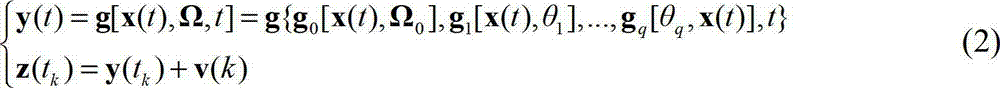 Aircraft modeling method based on variable data length maximum information amount-credibility criterion