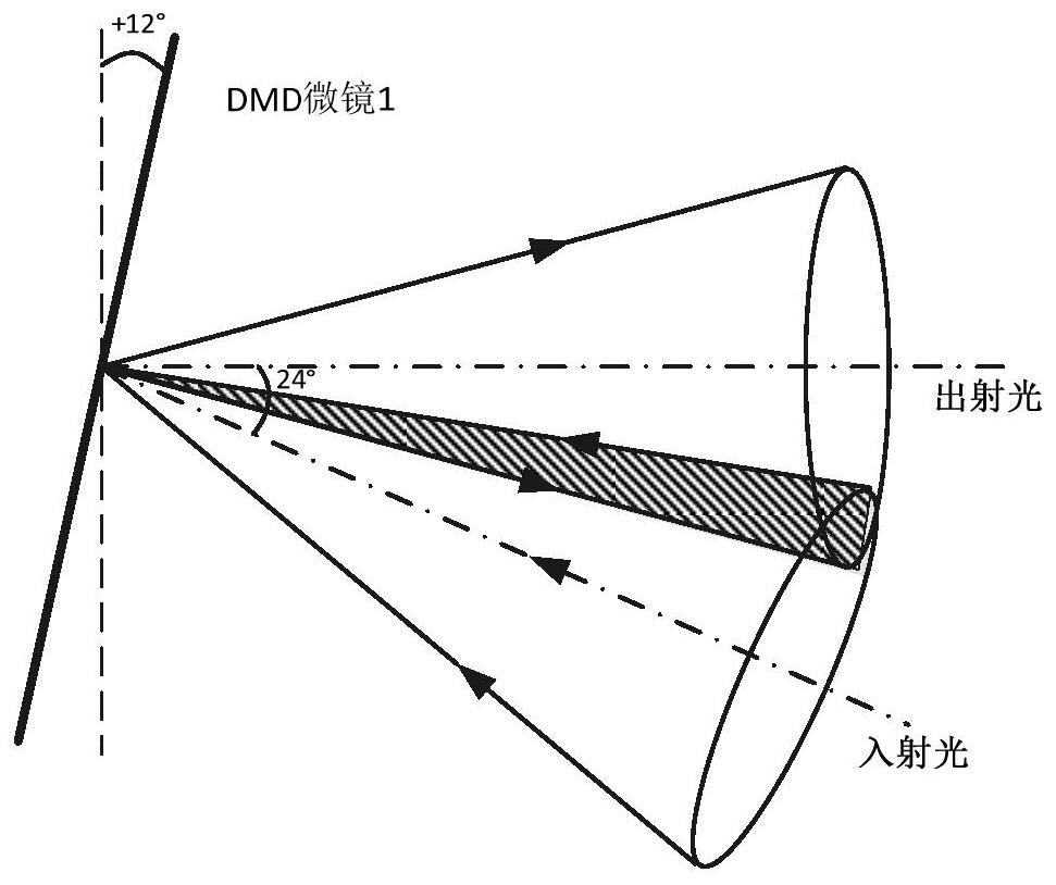 digital micromirror array dmd beam expander